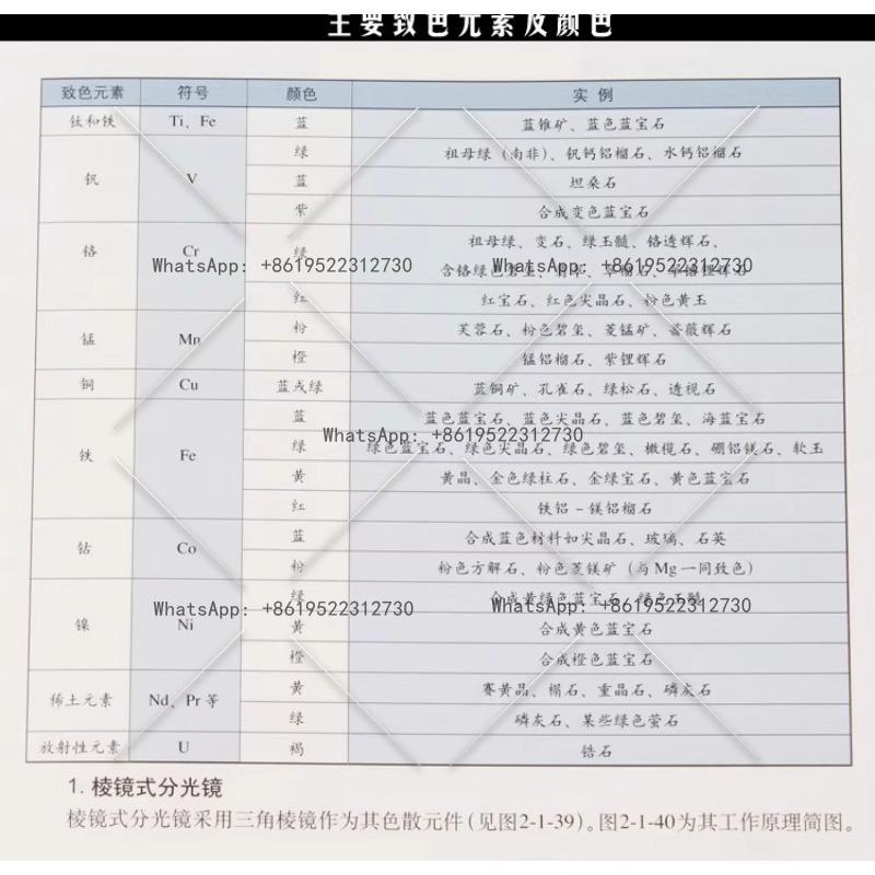 Large edge spectroscope handhe - Spectroscope Handheld 리뷰 및 가격