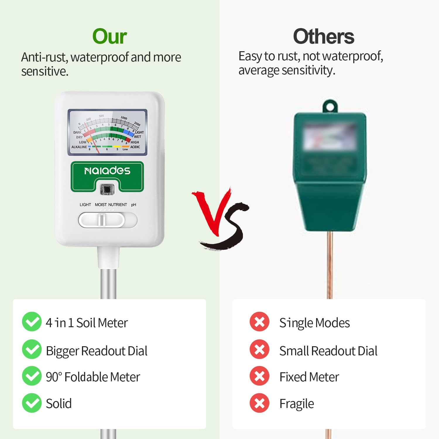 Soil Moisture Meter for Plants - Water Testing Kit 리뷰 및 가격