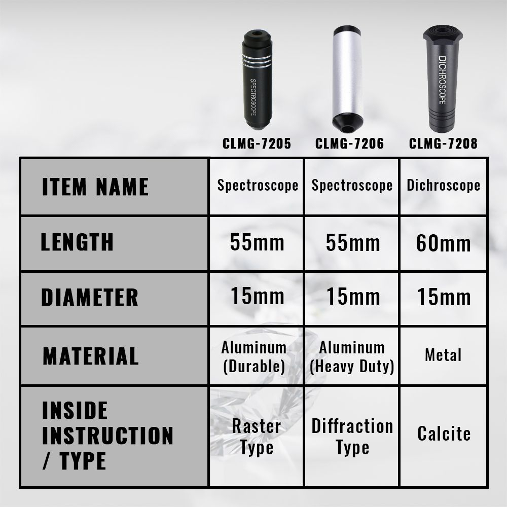 Dichroscope For Gem Calcite Di - Spectroscope Handheld 리뷰 및 가격